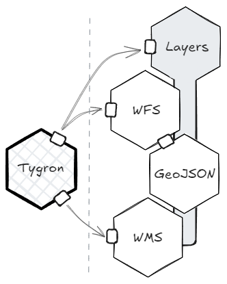 Functionalities